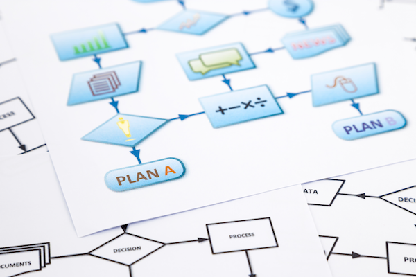 Business Process and Workflow Automation